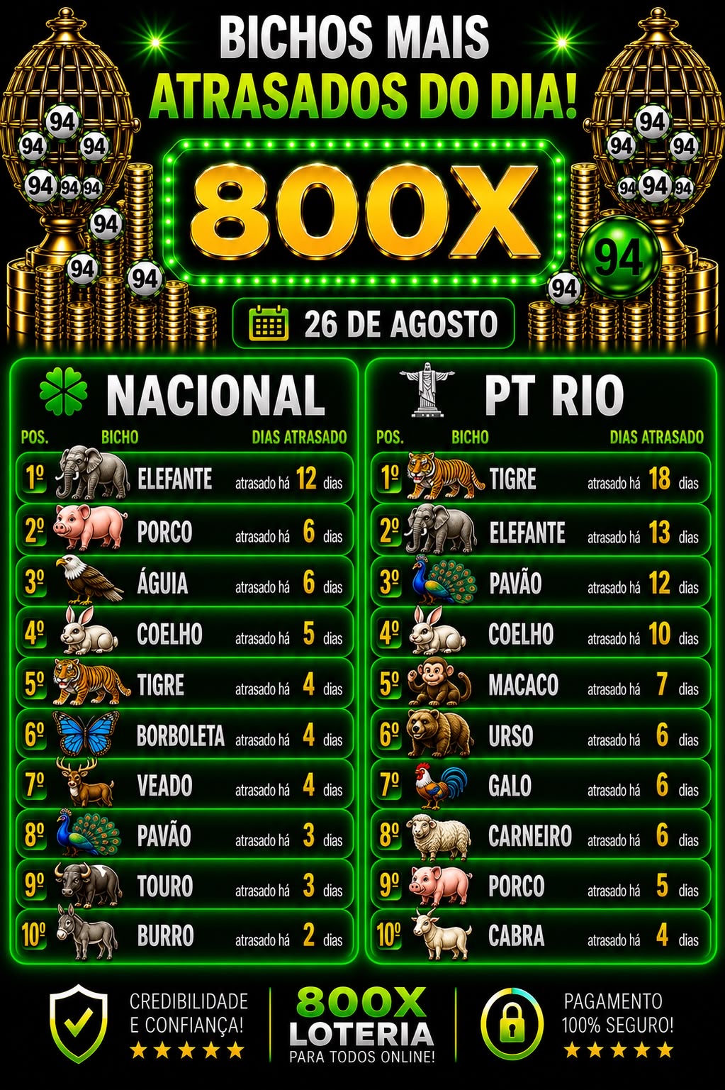 Atrasados do dia.
